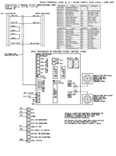 RFID And Data Handling Upgrade - Control & Automation, Inc.